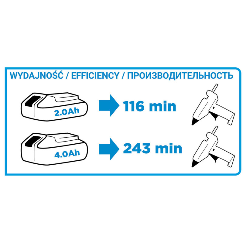 Клейовий пістолет GRAPHITE 58G040 18V, 11 мм, без АКБ/ЗУ