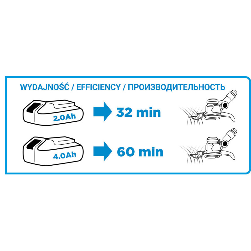 Акумуляторний тример GRAPHITE 58G030, 18V Li-Ion, ширина зрізу 254 мм, без АКБ і ЗП