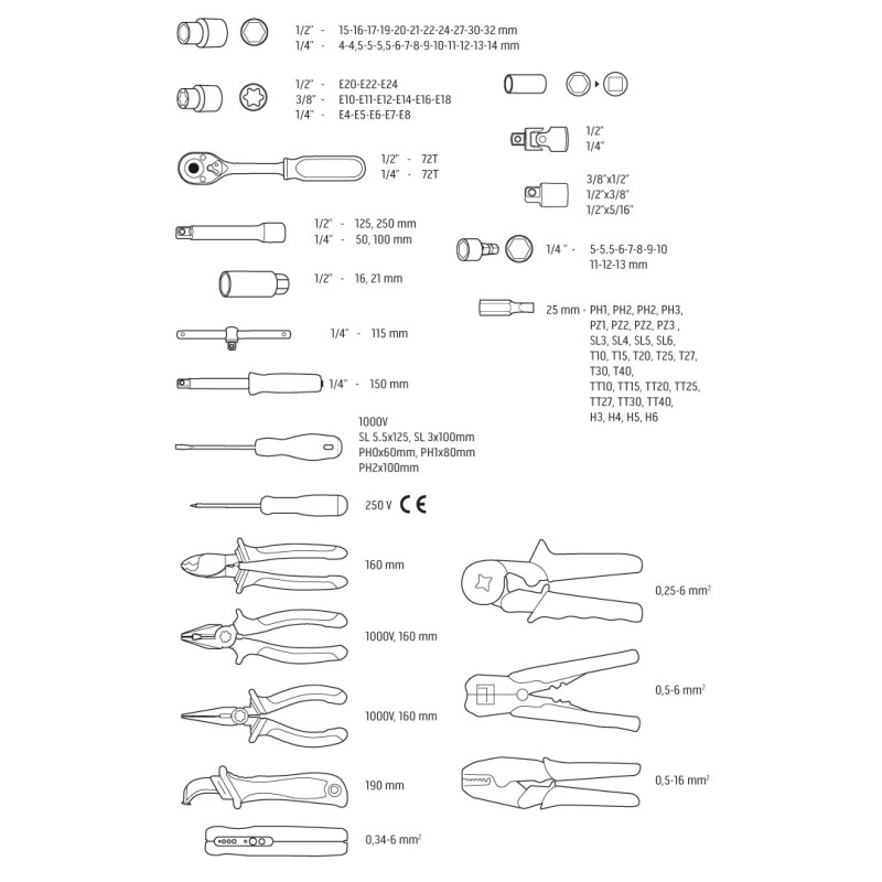 Валіза електрика Neo Tools 01-310, 108 предметів