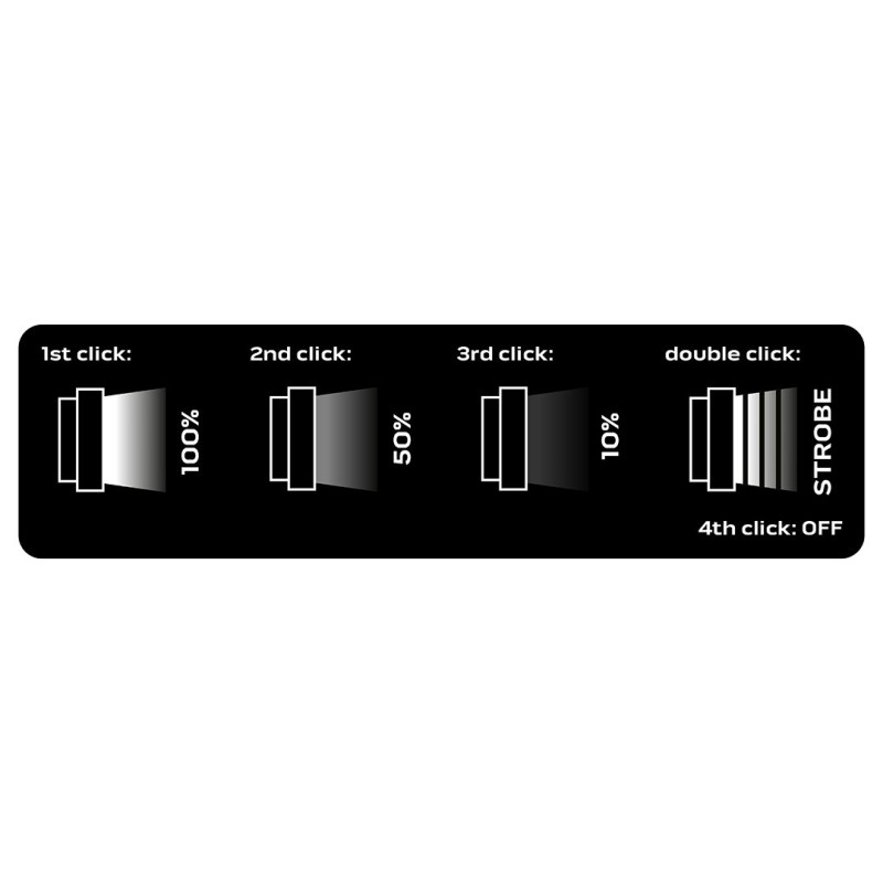 Ліхтар акумуляторний NEO 99-070, USB-C, Osram LED, 500 лм, 10 Вт