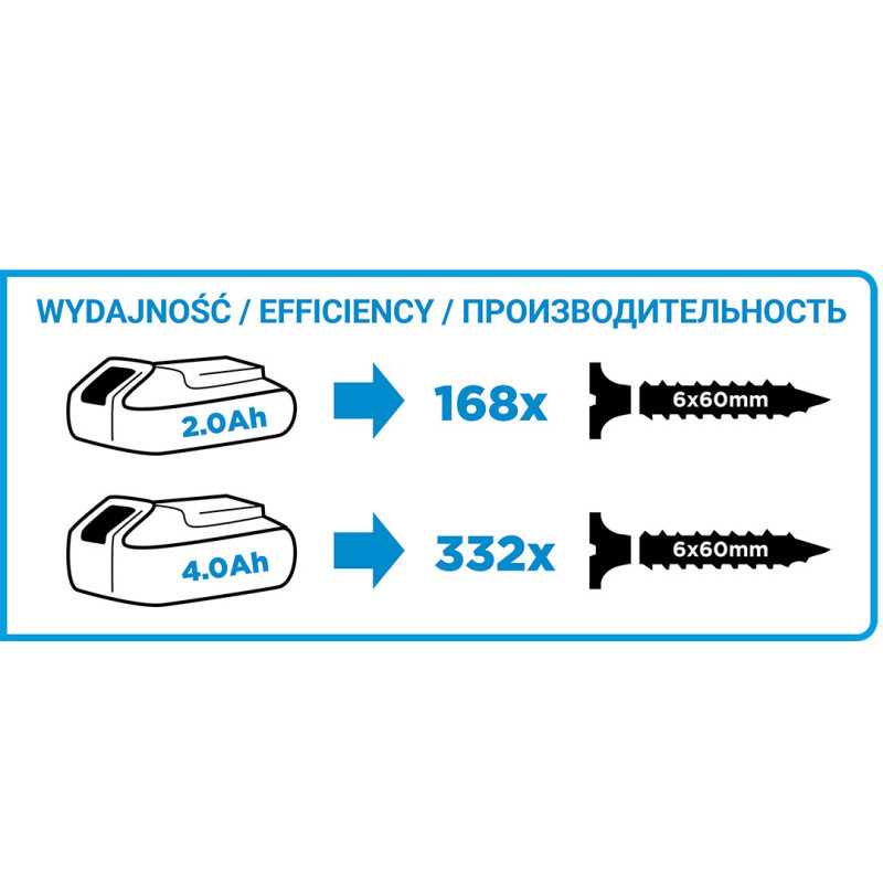 Акумуляторний безщітковий шуруповерт GRAPHITE 58G030 18В, 200 Нм, патрон 1/4